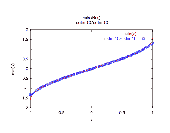 arcsinus, valeurs, ordre 10