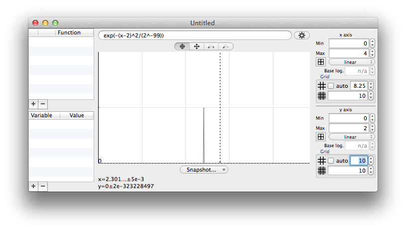 Chalk thin gaussian